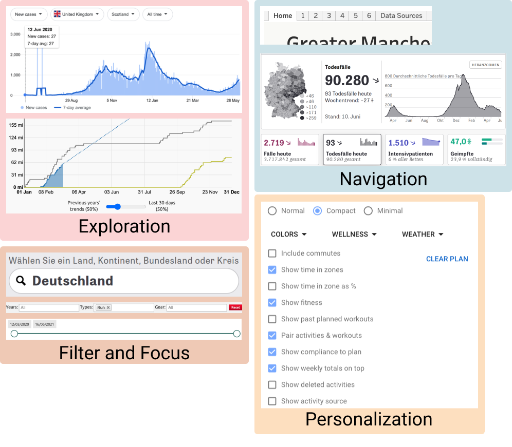 Dashboard Design Patterns