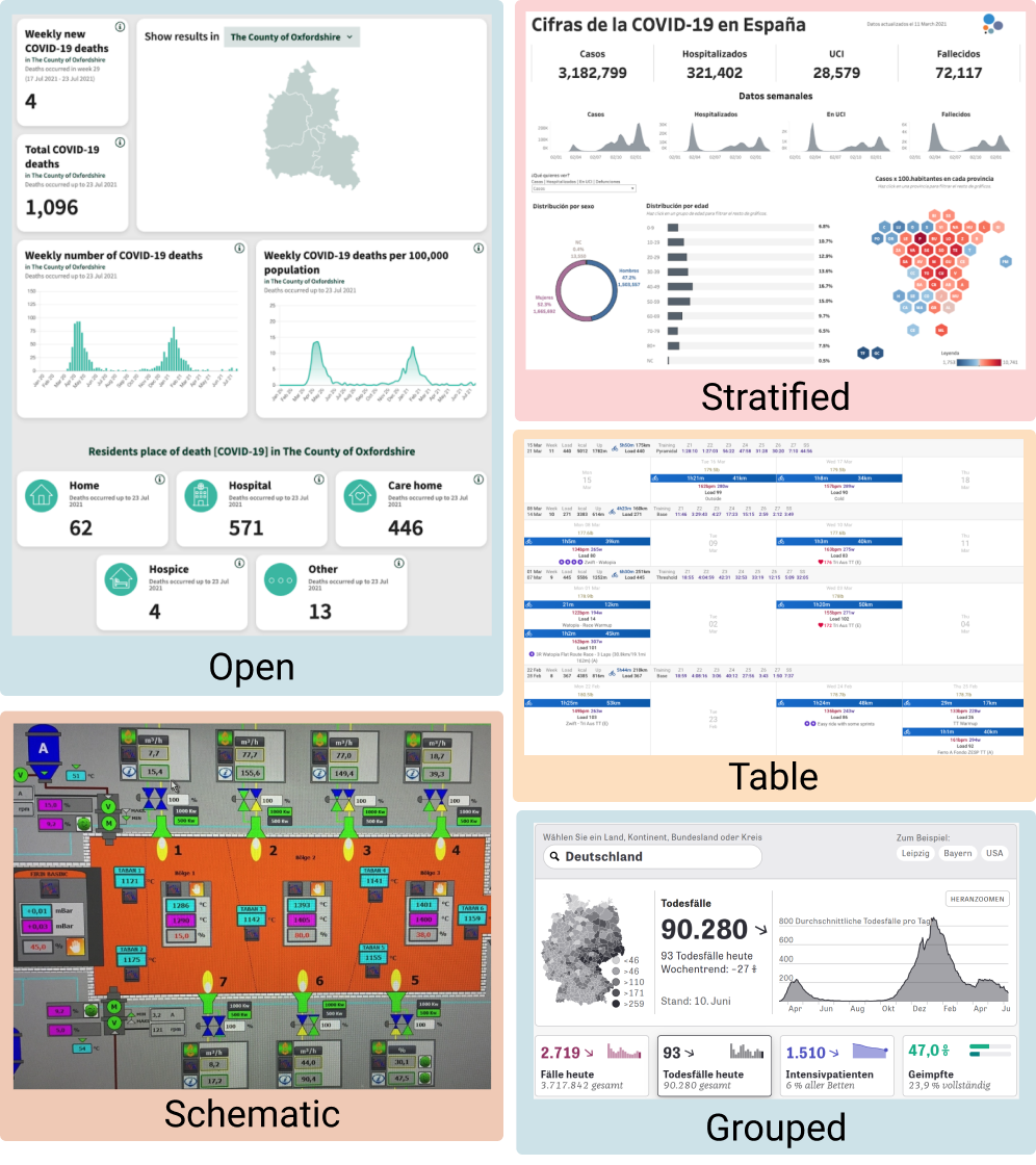 Dashboard Design Patterns