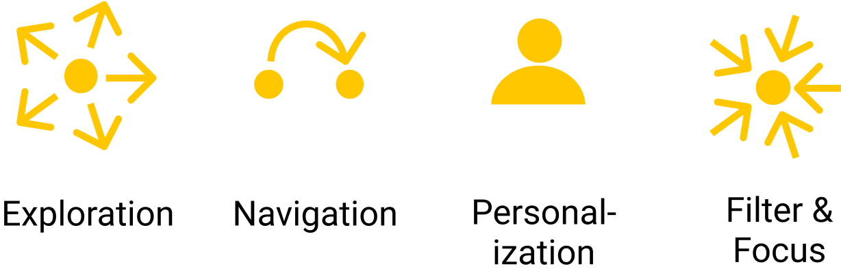 Dashboard Design Patterns